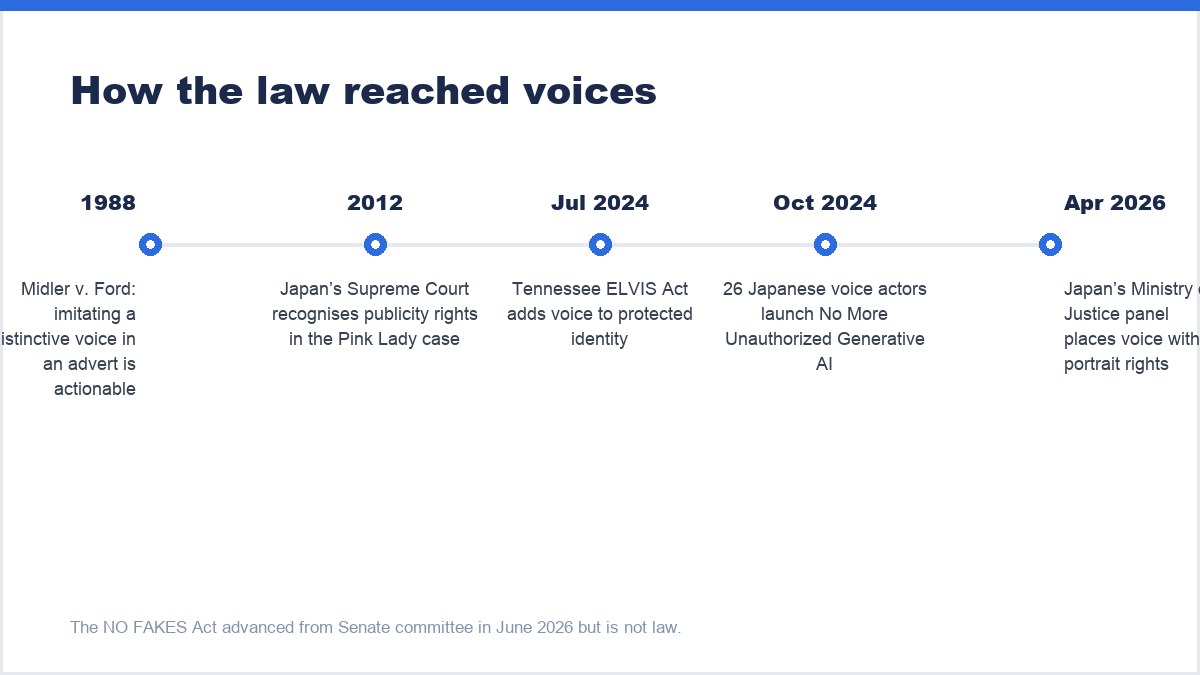 How the law reached voices