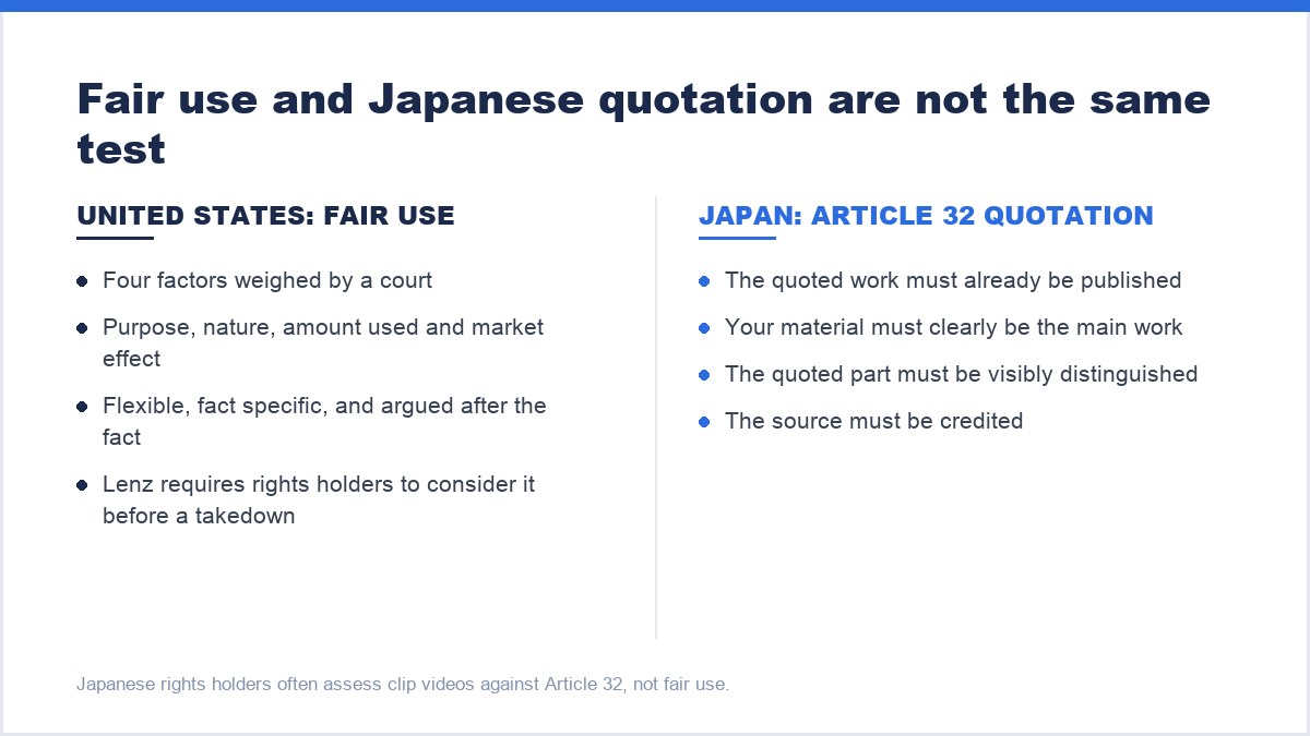 Fair use and Japanese quotation are not the same test