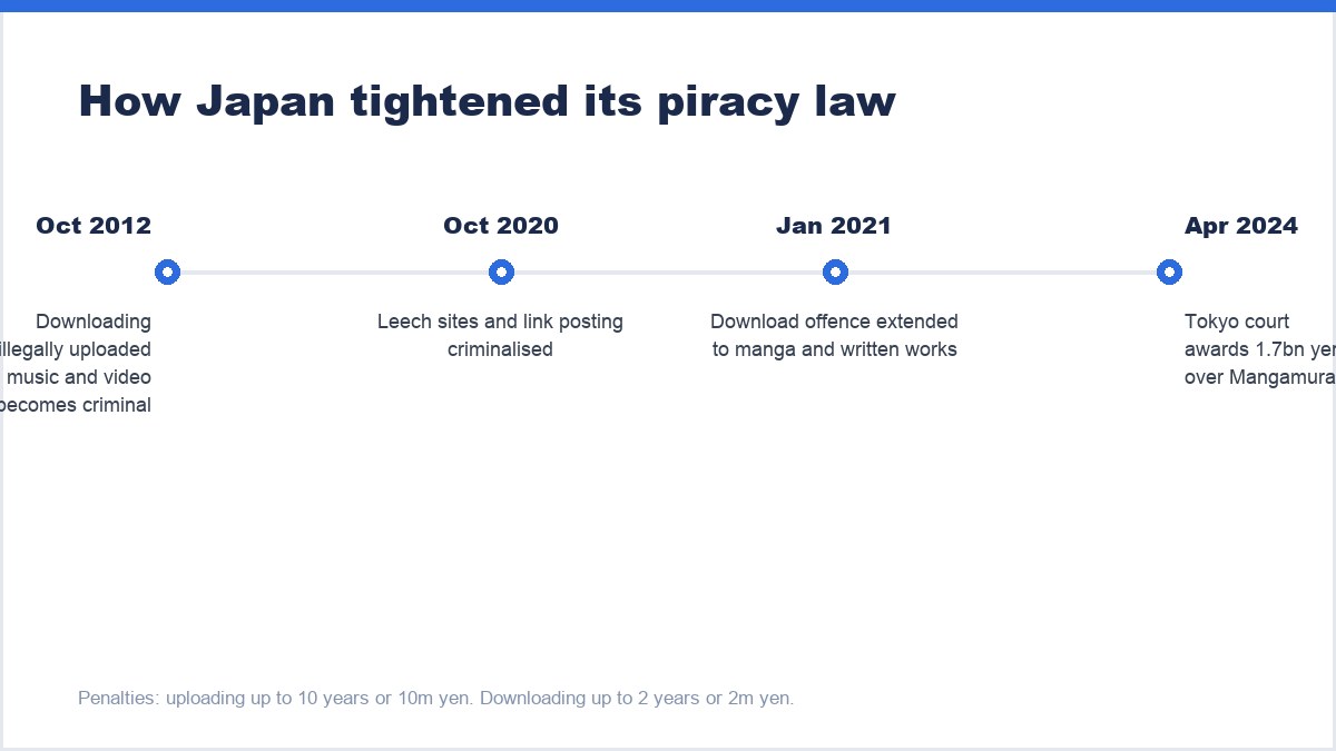 How Japan tightened its piracy law