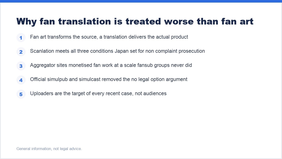 Why fan translation is treated worse than fan art