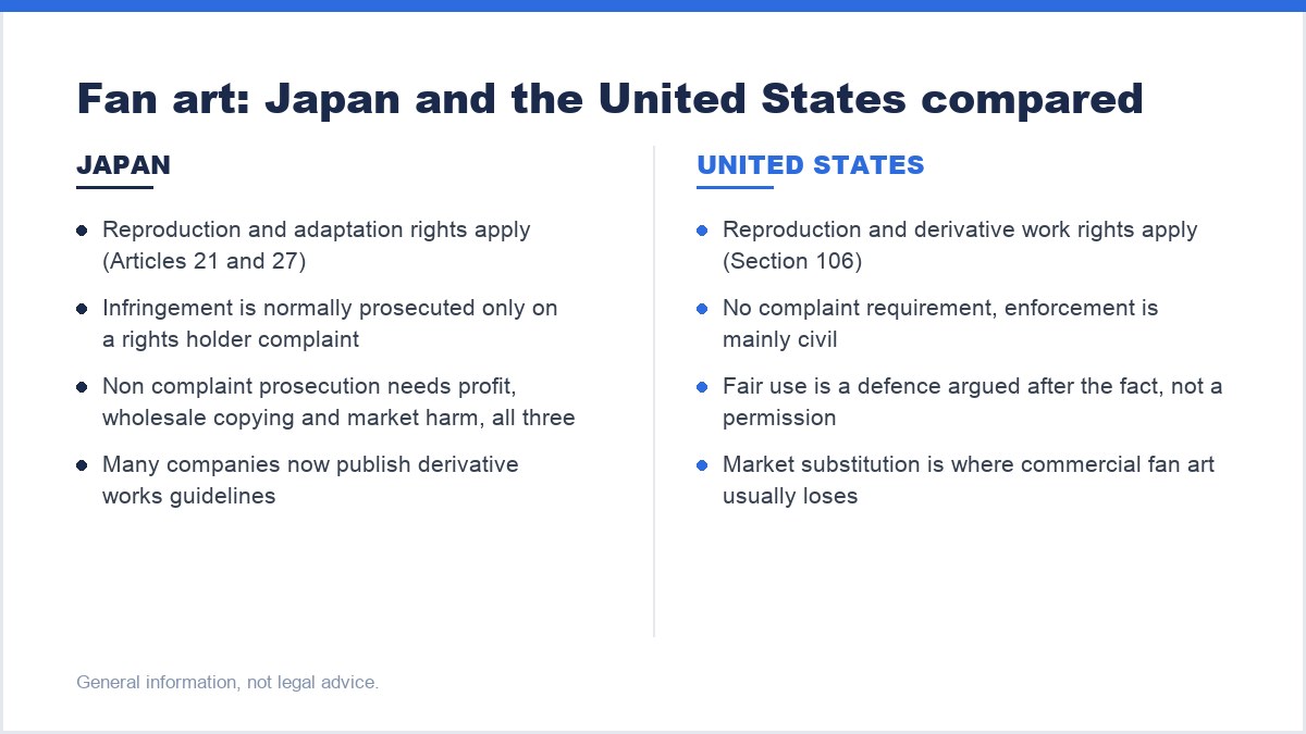 Fan art: Japan and the United States compared