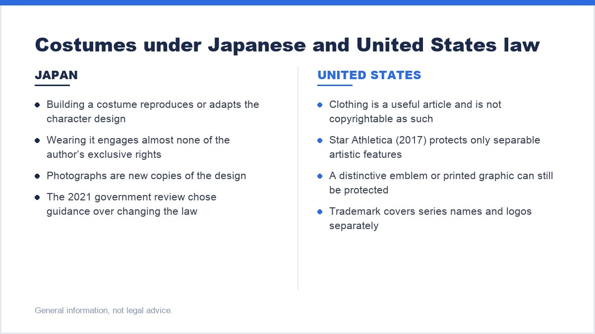 Costumes under Japanese and United States law